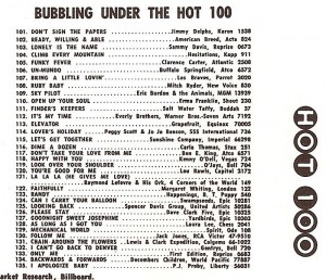 Billboardâ€™s â€œBubbling Under The Hot 100â€³ 